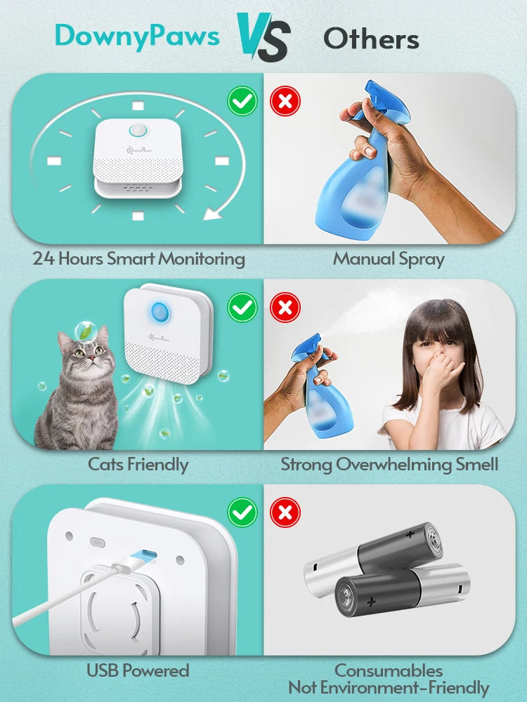 Downypaws 4000Mah Smart Cat/Dog Odor Purifier for Cat Litter Box or Dog Kennel 